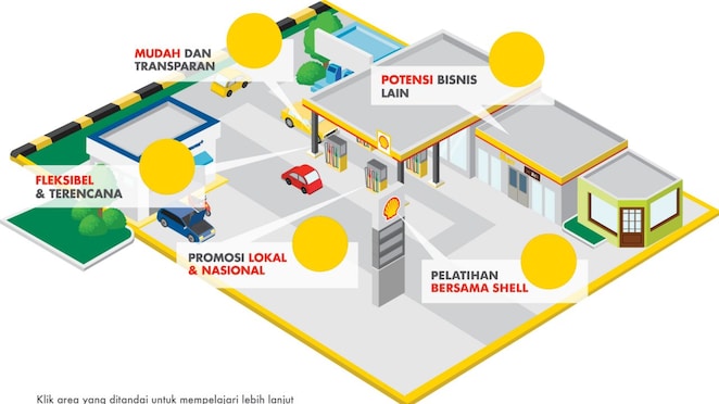 Why partner with Shell